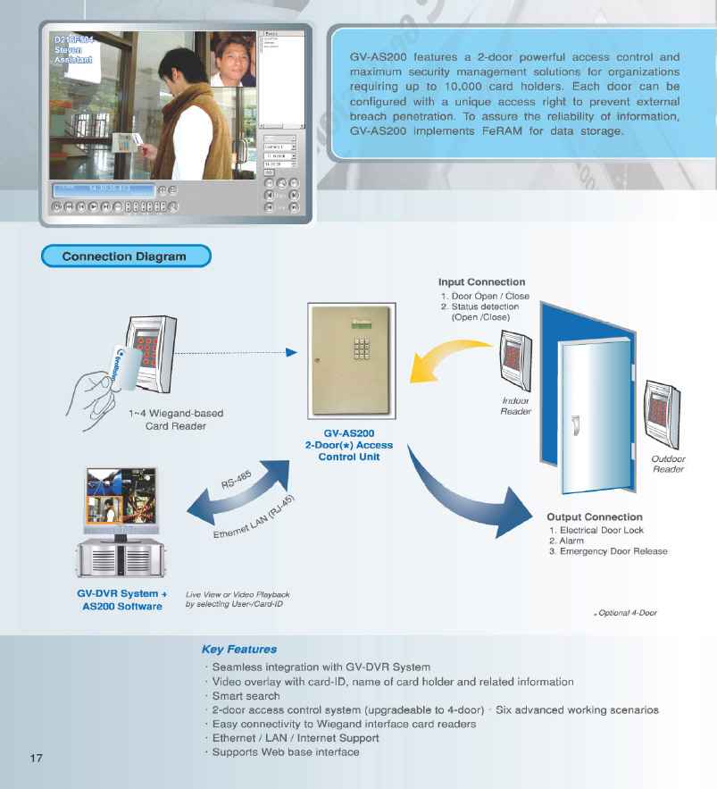 Access Control System