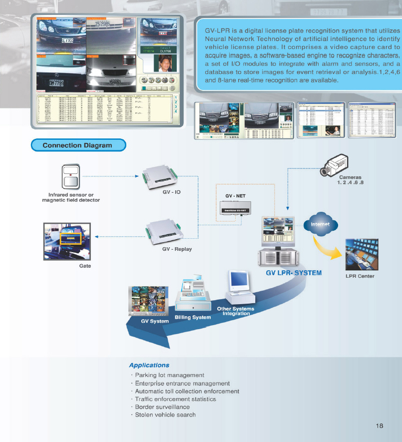 Plate Recognition System